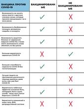 Vaccination Is - Fact Sheet - Russian image